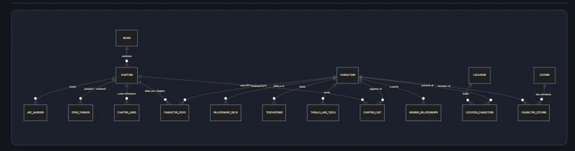 Diagram detail: the bar every chapter clears, VoT Standards Reference