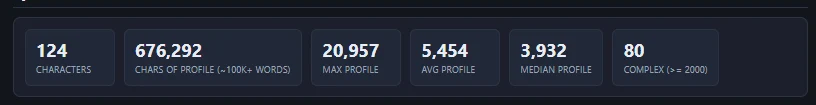 Diagram detail: canon and synthesis data tables